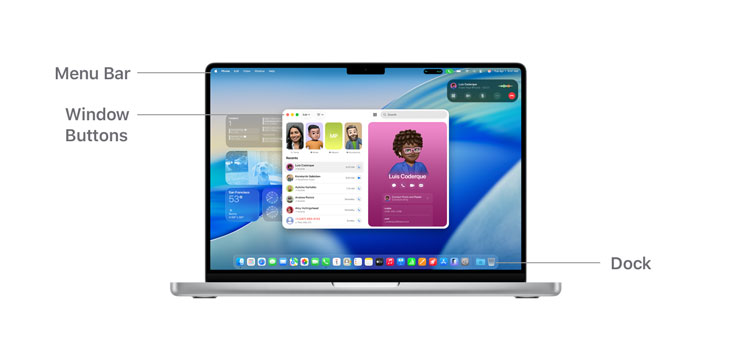  A tour of macOS navigation on MacBook Pro 14" with lines indicating the location of the Menu Bar, Window Buttons, and Dock.